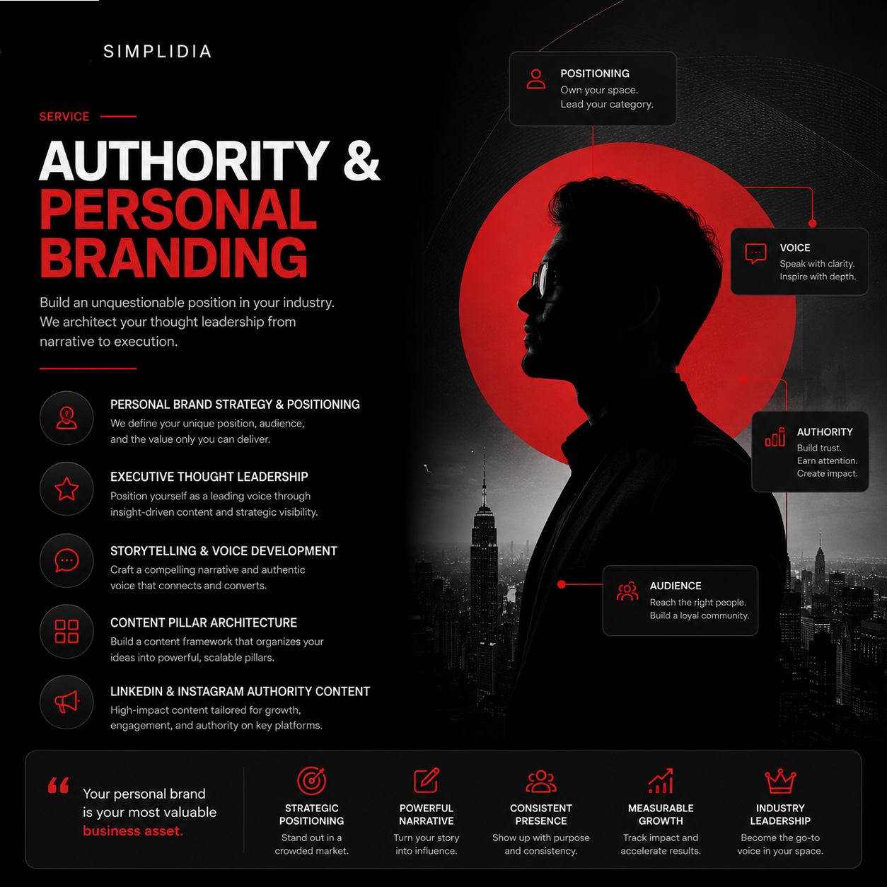 Authority & Personal Branding Visual